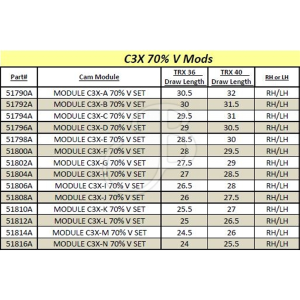 MATHEWS MODULI C3X "V" 70%