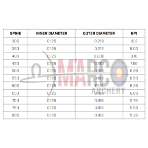 BLACK EAGLE ASTA REVELATION - CONF. 12 PZ