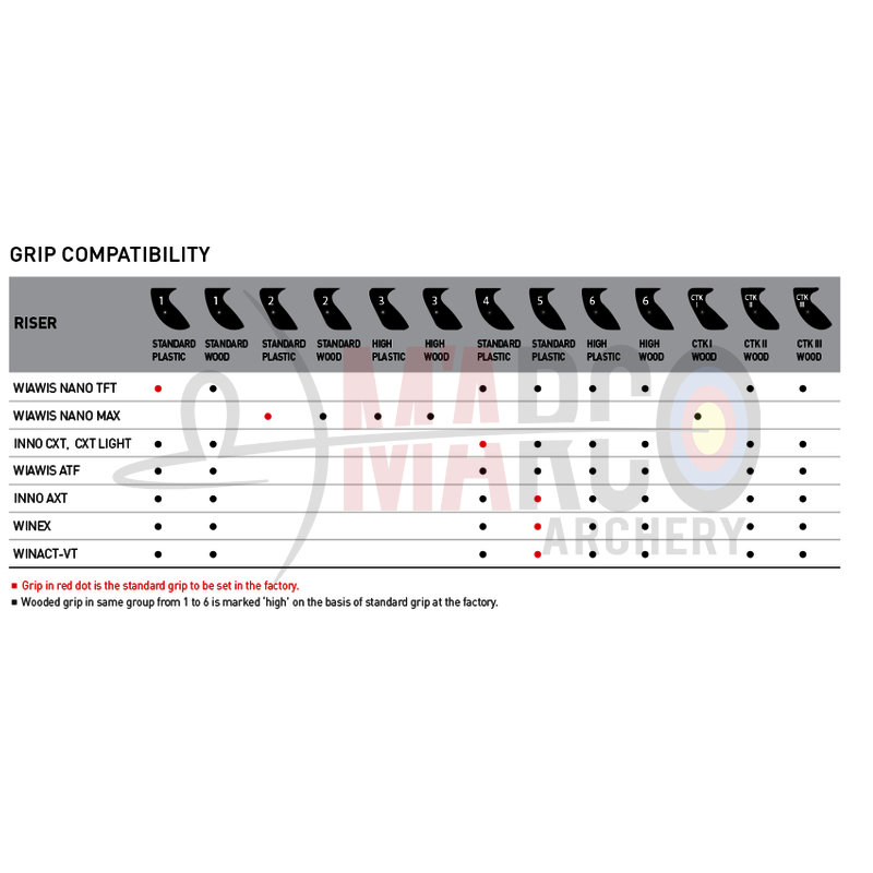 WIN&WIN GRIP IN PLASTICA