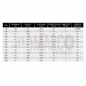 EASTON ASTA X10 3.2 PARALLEL PRO - CONF. 12 PZ