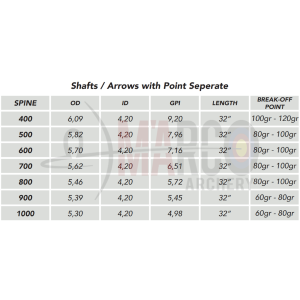 SHOCQ FRECCIA INCEPTOR X - CONF. 12 PZ