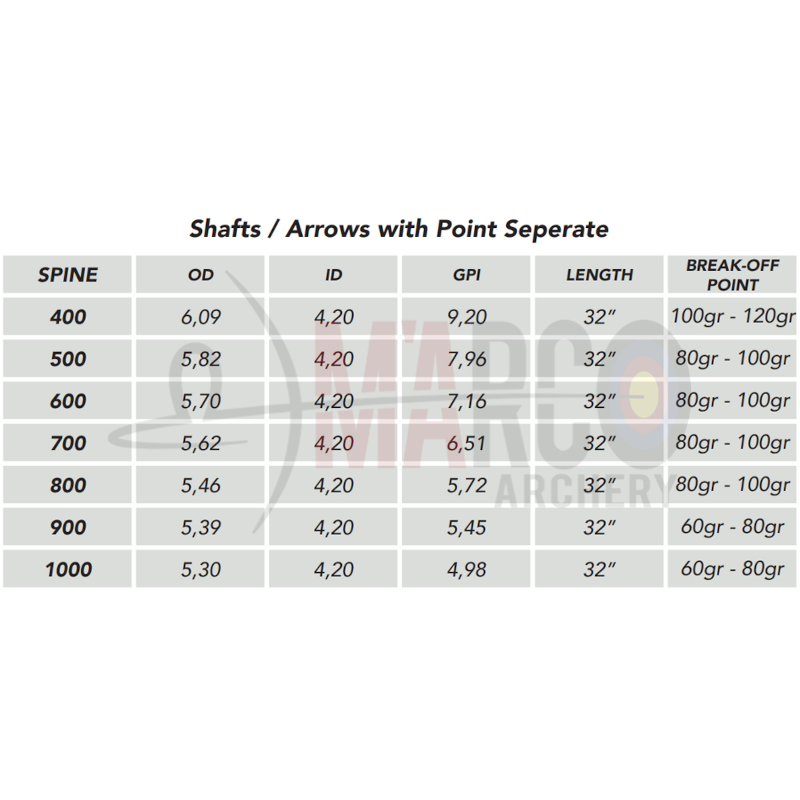 SHOCQ FRECCIA INCEPTOR X - CONF. 12 PZ