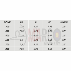 SHOCQ FRECCIA PAVO NATURAL 6.2 - CONF. 12 PZ