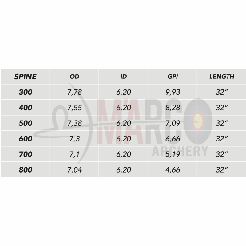 SHOCQ FRECCIA PAVO NATURAL 6.2 - CONF. 12 PZ